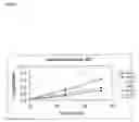 Fig. 27 - Platform Antibody Compositions