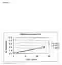Fig. 29 - Platform Antibody Compositions
