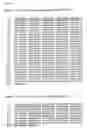 Fig. 33 - Platform Antibody Compositions
