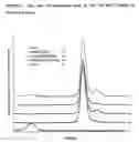 Fig. 03 - Interleukin-13 Antibody Composition