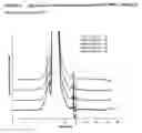 Fig. 04 - Interleukin-13 Antibody Composition