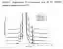 Fig. 05 - Interleukin-13 Antibody Composition