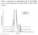 Fig. 06 - Interleukin-13 Antibody Composition