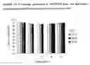 Fig. 11 - Interleukin-13 Antibody Composition