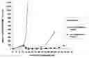 Fig. 01 - Monomethylvaline compounds capable of conjugation to ligands
