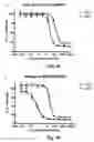 Fig. 07 - Monomethylvaline compounds capable of conjugation to ligands