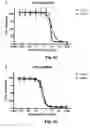 Fig. 08 - Monomethylvaline compounds capable of conjugation to ligands