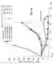 Fig. 18 - Monomethylvaline compounds capable of conjugation to ligands