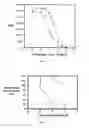 Fig. 03 - Multi-drug ligand conjugates