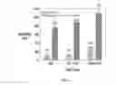Fig. 04 - Multi-drug ligand conjugates
