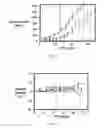Fig. 05 - Multi-drug ligand conjugates