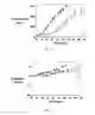Fig. 07 - Multi-drug ligand conjugates
