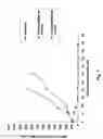 Fig. 03 - Monomethylvaline compounds capable of conjugation to ligands