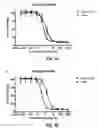 Fig. 06 - Monomethylvaline compounds capable of conjugation to ligands