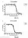 Fig. 08 - Monomethylvaline compounds capable of conjugation to ligands