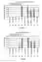 Fig. 05 - Multivalent immunogenic composition containing RSV subunit compostion and influenza virus preparation