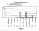 Fig. 06 - Multivalent immunogenic composition containing RSV subunit compostion and influenza virus preparation