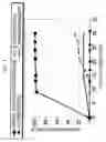Fig. 04 - Plant Disease Control Agent And Method For Controlling Plant Disease