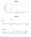 Fig. 02 - Dimensional analysis of saccharide conjugates with GPC and SEC-MALS