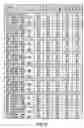 Fig. 07 - Papillomavirus vaccine compositions