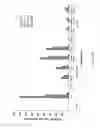 Fig. 16 - Modified free-living microbes, vaccine compositions and methods of use thereof