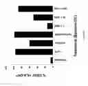 Fig. 48 - Modified free-living microbes, vaccine compositions and methods of use thereof