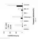 Fig. 49 - Modified free-living microbes, vaccine compositions and methods of use thereof