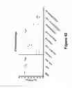 Fig. 62 - Modified free-living microbes, vaccine compositions and methods of use thereof