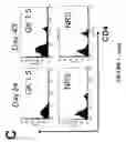 Fig. 03 - Immunomodulating Compositions and Uses Therefor
