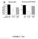 Fig. 04 - Immunomodulating Compositions and Uses Therefor