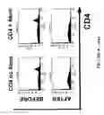 Fig. 08 - Immunomodulating Compositions and Uses Therefor