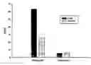 Fig. 01 - Dosage forms of active ingredients containing hydroxystilbene for treating menopausal complaints