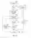 Fig. 29 - SYSTEMS AND METHODS OF PROMOTING ENDOTHELIALIZATION OF A HYBRID HEMODIALYSIS ACCESS GRAFT OR A HYBRID FEMORAL ARTERY BYPASS GRAFT IN A MAMMAL