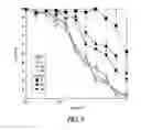 Fig. 06 - POLYMERIC MICELLES FOR COMBINATION DRUG DELIVERY