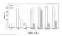 Fig. 14 - POLYMERIC MICELLES FOR COMBINATION DRUG DELIVERY