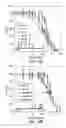Fig. 16 - POLYMERIC MICELLES FOR COMBINATION DRUG DELIVERY