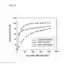 Fig. 13 - Production method of drug containing composite particle