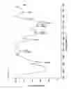 Fig. 15 - Production method of drug containing composite particle