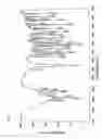 Fig. 16 - Production method of drug containing composite particle