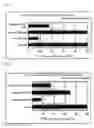 Fig. 02 - Method for producing blasting fermentation-treated bagasse