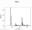 Fig. 04 - Process for preparing a dispersion liquid of zeolite fine particles