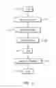 Fig. 06 - Processes for repairing erosion resistant coatings