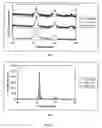 Fig. 18 - Method and system for making thin metal films