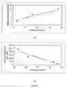 Fig. 21 - Method and system for making thin metal films