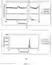Fig. 22 - Method and system for making thin metal films