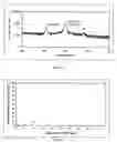 Fig. 23 - Method and system for making thin metal films