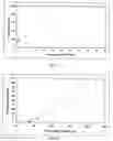 Fig. 24 - Method and system for making thin metal films