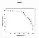 Fig. 03 - Proton conducting aromatic polyether type copolymers bearing main and side chain pyridine groups for use in proton exchange membrane fuel cells