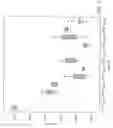 Fig. 03 - SUPERVISORY ETCH CD CONTROL