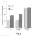 Fig. 04 - Methods and Compositions for Modulating Gluconeogenesis Using PGC-1